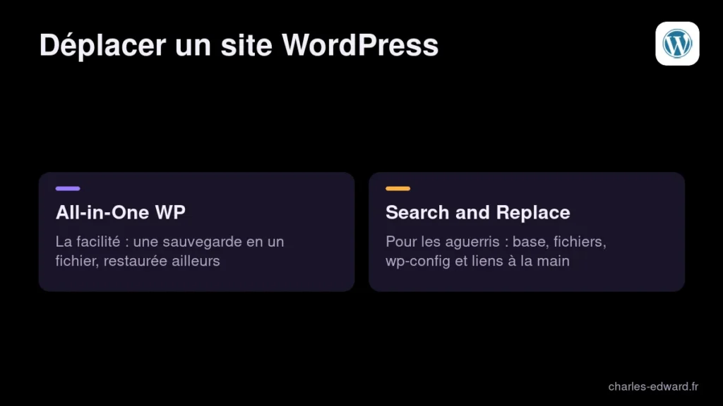 Les deux méthodes pour déplacer un site WordPress : le plugin All-in-One WP Migration ou Database Search and Replace