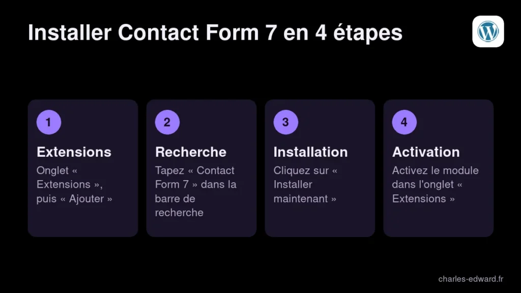 Étapes pour installer le plugin Contact Form 7 depuis le tableau de bord et ajouter un formulaire de contact WordPress