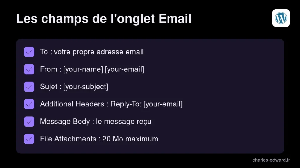 Réglages des champs de l'onglet Email de Contact Form 7 pour recevoir les messages de votre formulaire de contact WordPress