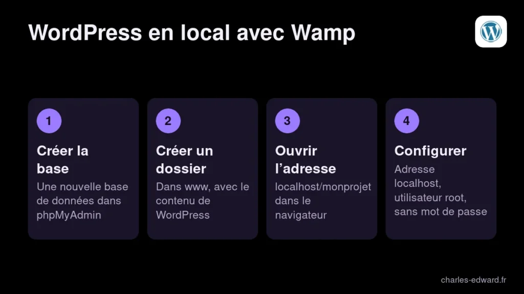Les étapes pour installer WordPress en local et héberger votre site sur votre ordinateur avec Wamp et phpMyAdmin