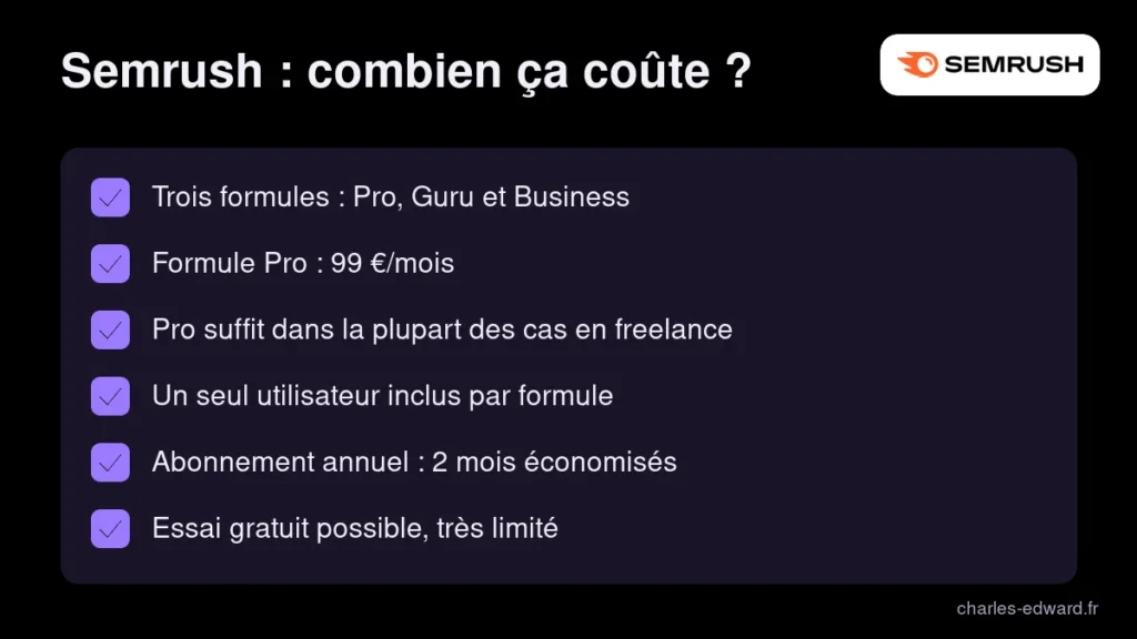 Ce qu'il faut savoir sur les tarifs de Semrush : formules Pro, Guru et Business, utilisateurs, abonnement annuel