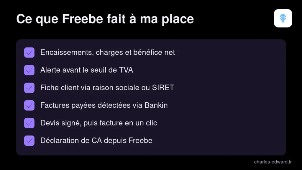 Fonctionnalités du logiciel de facturation Freebe : tableau de bord, clients, banque, devis, factures et déclarations