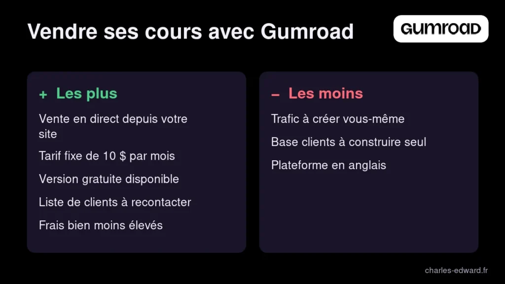 Avantages et limites de Gumroad pour vendre ses formations et cours en ligne en direct, comparé aux marketplaces