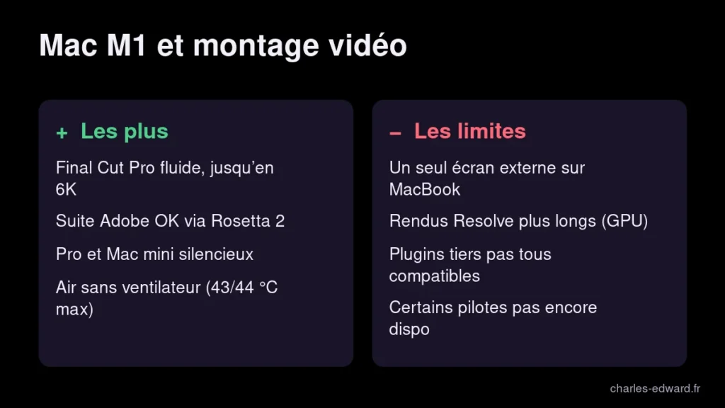 Avantages et limites du MacBook M1 pour le montage vidéo selon les retours d’utilisateurs : logiciels, écrans, pilotes
