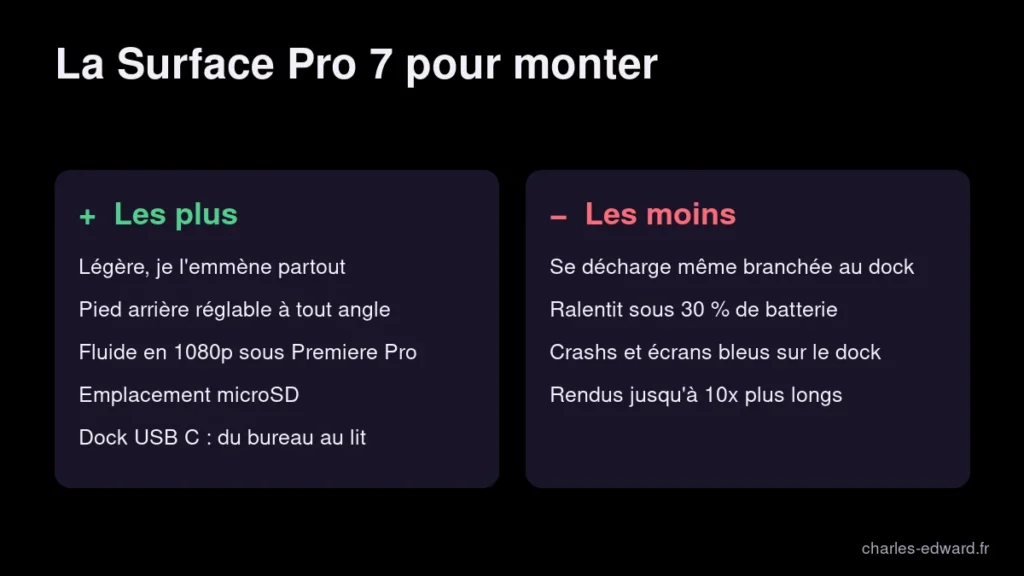 Avantages et inconvénients de la Surface Pro 7 i5 pour le montage vidéo sous Premiere Pro, d'après mon expérience