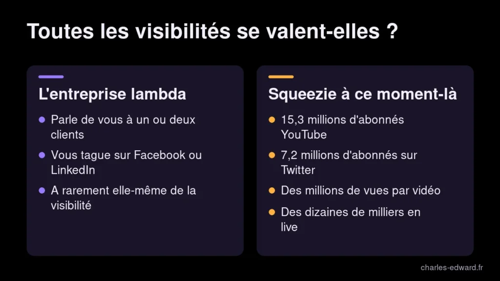 Comparatif de la visibilité promise par une entreprise lambda et par un créateur de l'audience de Squeezie