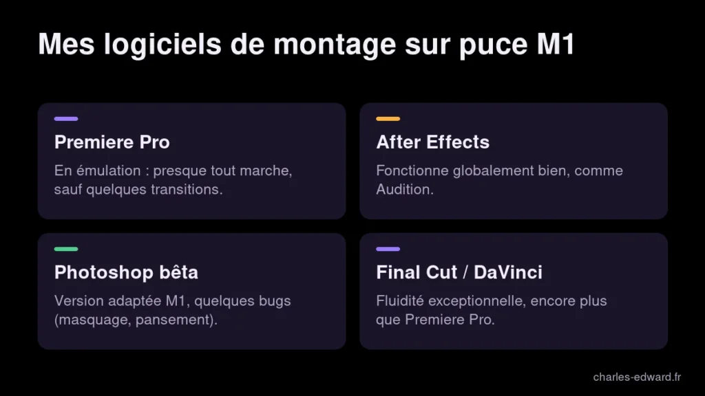 Bilan des logiciels de montage vidéo testés sur MacBook Air M1 : Premiere Pro, After Effects, Photoshop, Final Cut et DaVinci