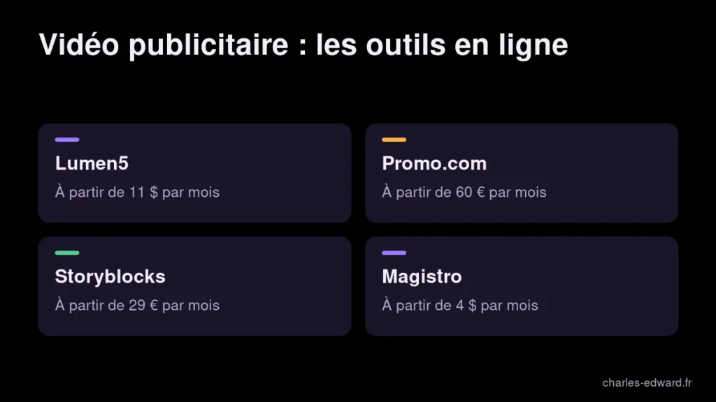 Outils en ligne pour créer une vidéo publicitaire et leurs prix de départ : Lumen5, Promo.com, Storyblocks, Magistro