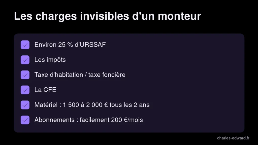 Liste des charges invisibles d'un monteur freelance qui expliquent pourquoi un montage vidéo pas cher reste difficile