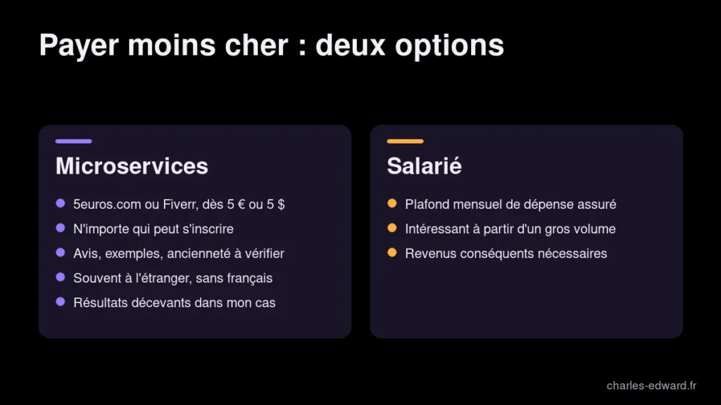 Comparatif pour payer un montage vidéo pas cher : plateformes de microservices comme Fiverr face à l'embauche d'un salarié