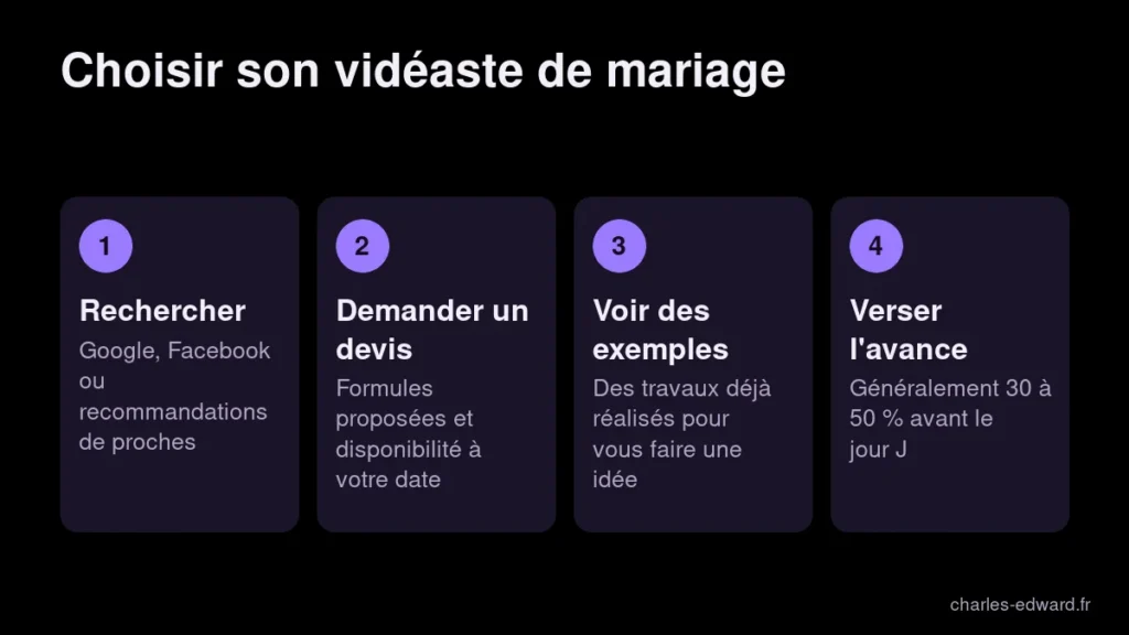 Les étapes pour choisir le vidéaste ou monteur de votre vidéo de mariage : recherche, devis, exemples et avance