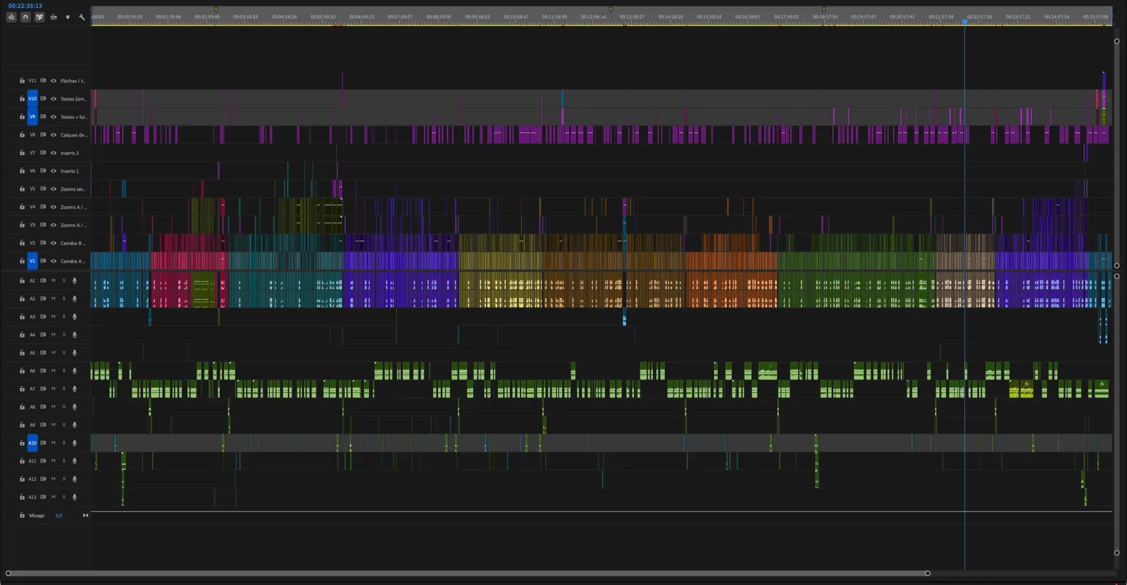 Timeline Premiere Pro du montage de la vidéo de Misha et Alex : 11 pistes vidéo, 13 pistes audio et plus de 5 000 éléments