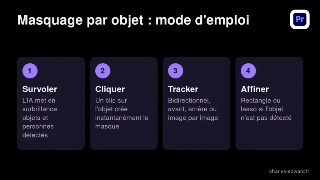 Les quatre étapes du masquage par objet dans Premiere Pro 2025 beta : survoler, cliquer, tracker puis affiner