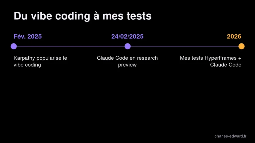 Chronologie du vibe coding et de Claude Code, de février 2025 à mes tests de montage vidéo avec HyperFrames en 2026