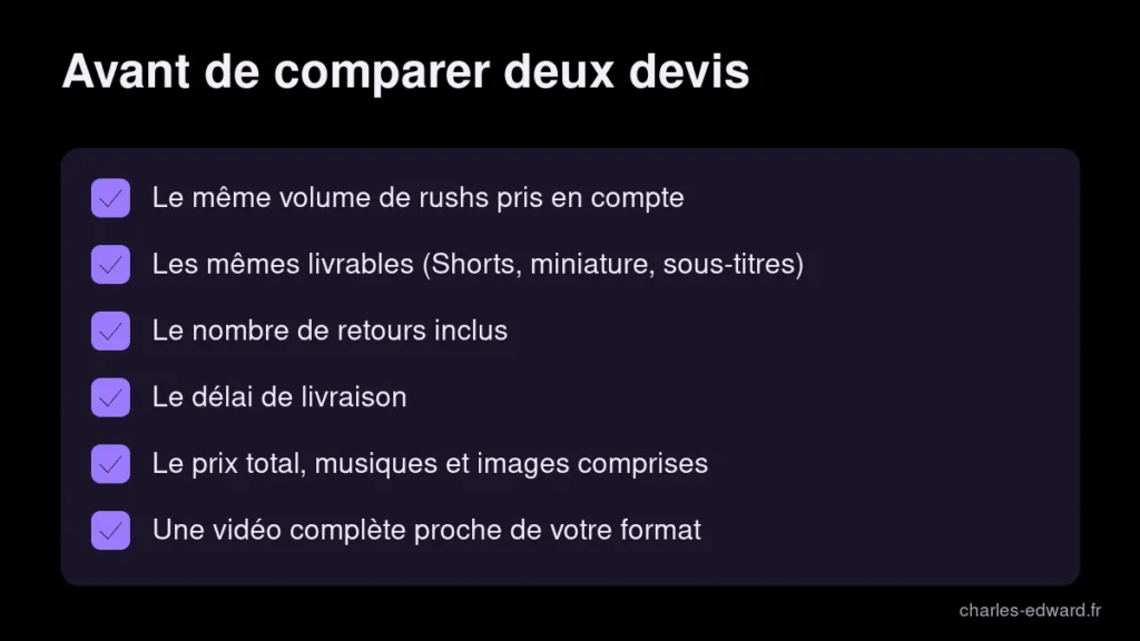 Checklist pour comparer deux devis de montage vidéo YouTube au même périmètre : rushs, livrables, retours, délai et prix total