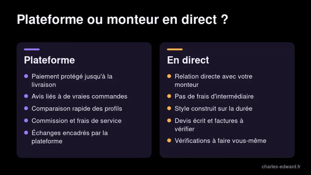 Comparatif pour trouver un monteur vidéo : plateforme comme Malt, Fiverr ou ComeUp, ou monteur freelance contacté en direct