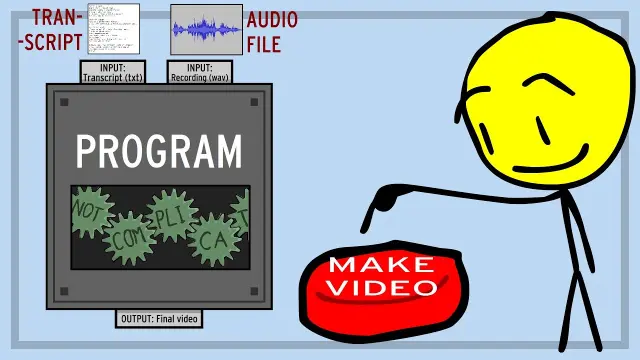 Miniature de la vidéo « Automatically making YouTube videos with Google Images »